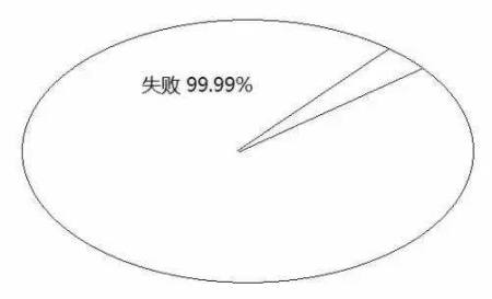 告訴你孩子：幾年的放縱，換來的是一生卑微