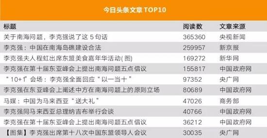 李克強(qiáng)總理出國(guó)，網(wǎng)友最關(guān)注什么？